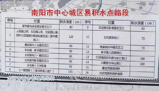 南陽突遭暴雨!多3d全息廣告機地被淹瞬間成“海”!